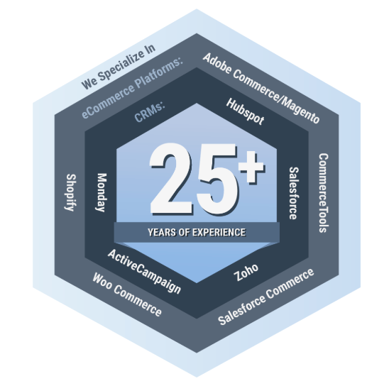 25 years of eCommerce Experience badge 25 years of eCommerce Experience badge