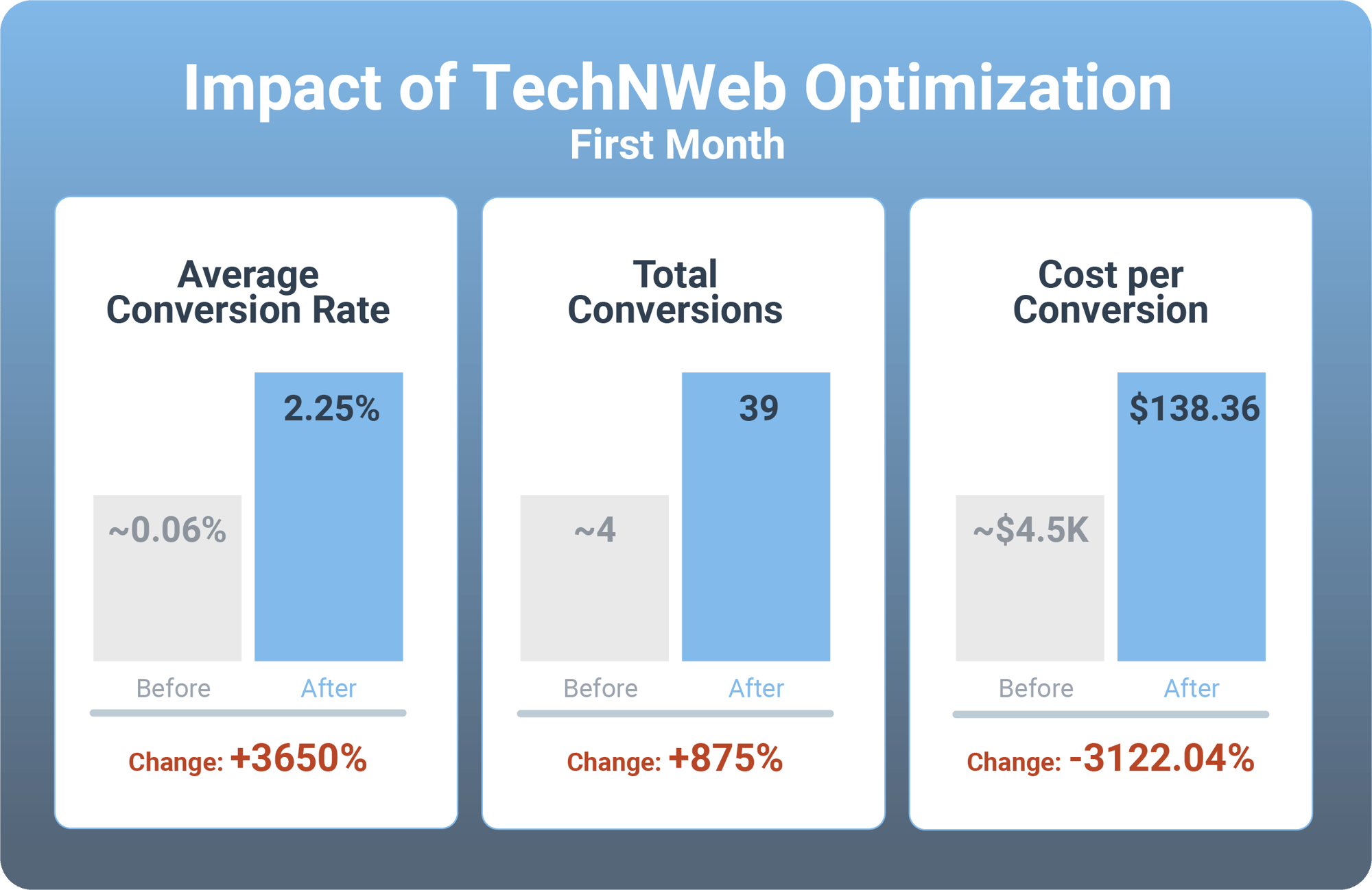 TNW Impact Graphic