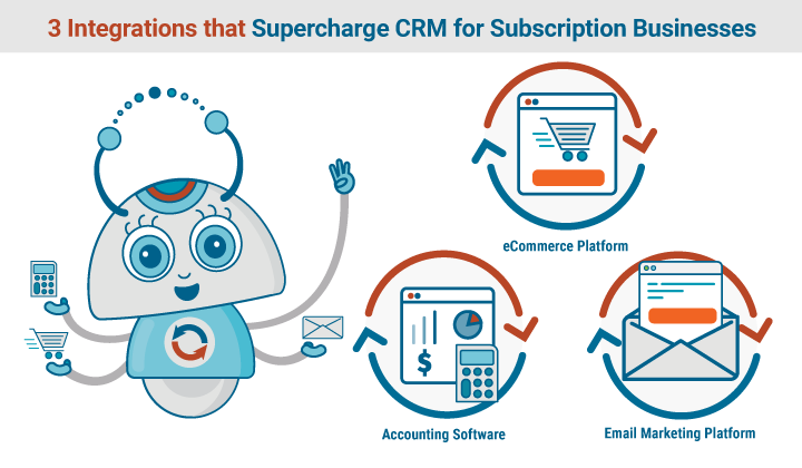 Integrations to supercharge CRM for subscription business